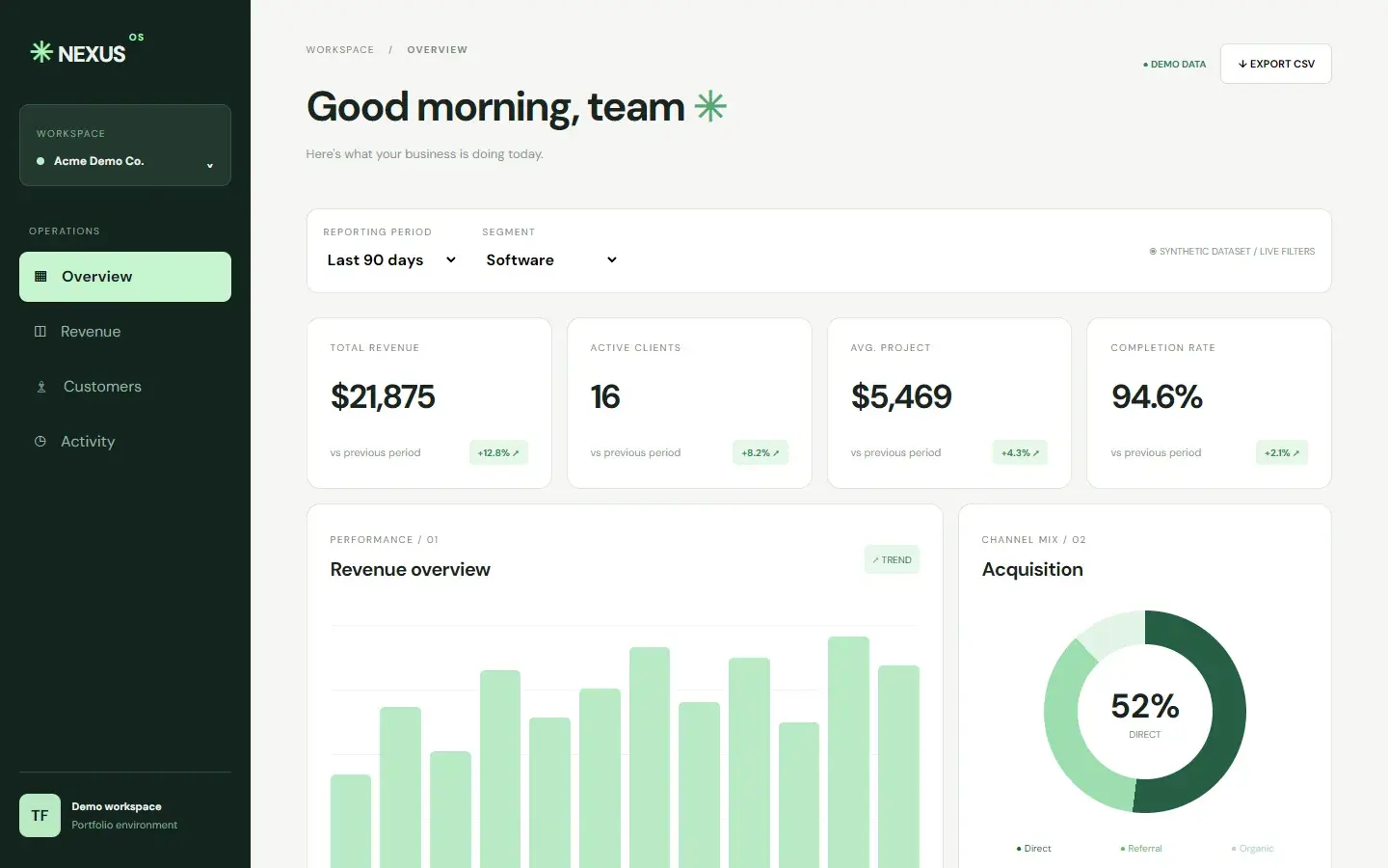 Nexus — the dashboard filtered to 90 days and the software segment