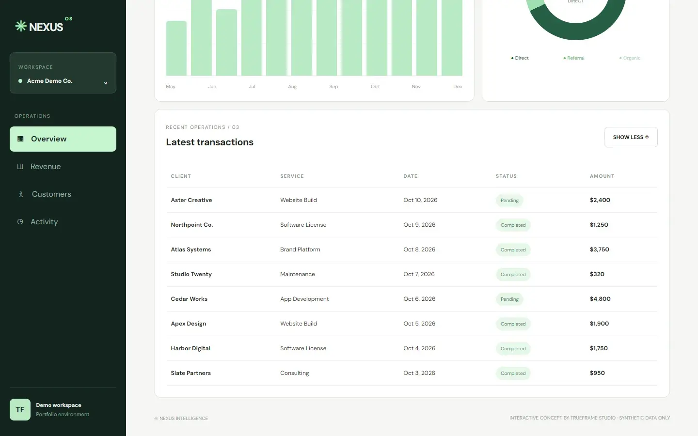 Nexus — the expanded transactions table